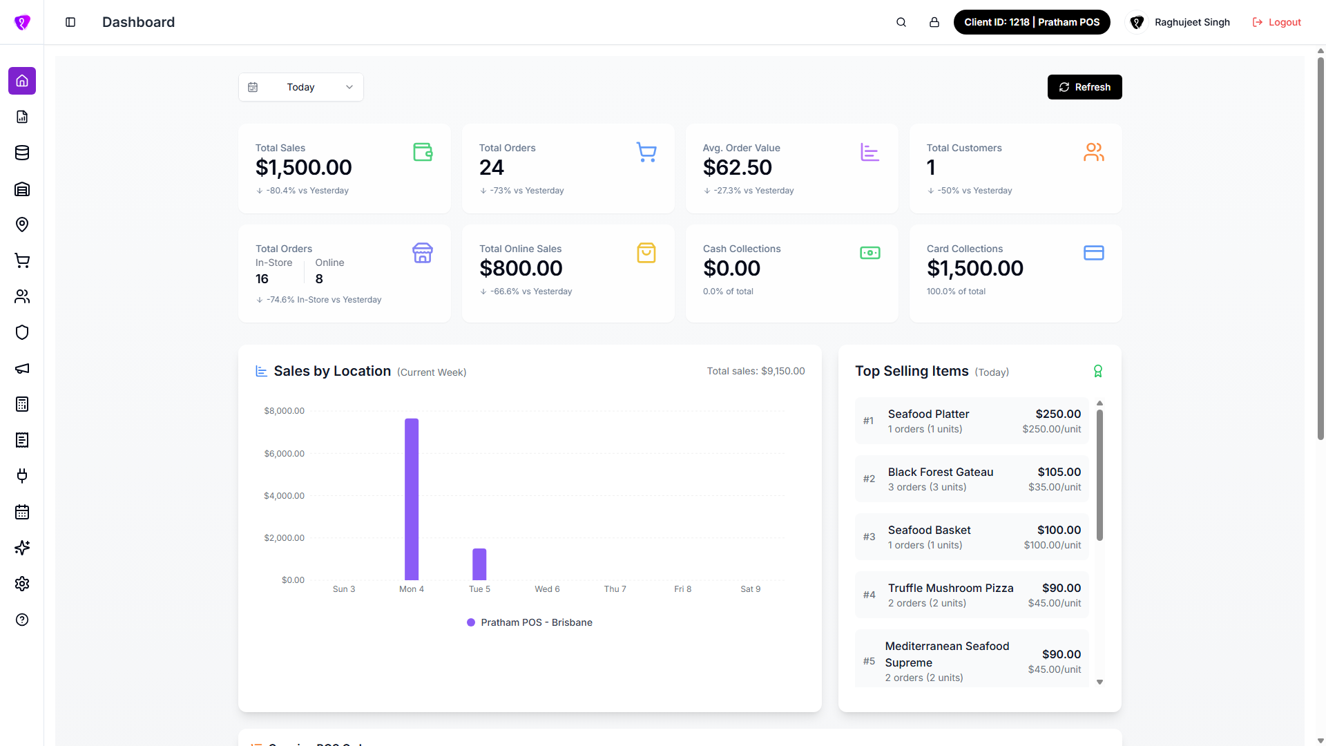 Admin dashboard overview screen